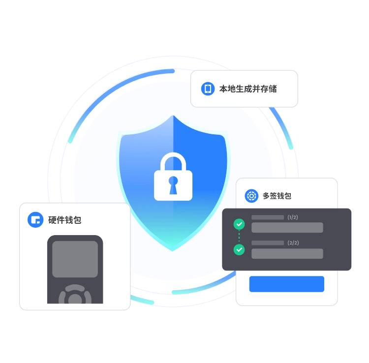 tp钱包DApp生态入口浏览器